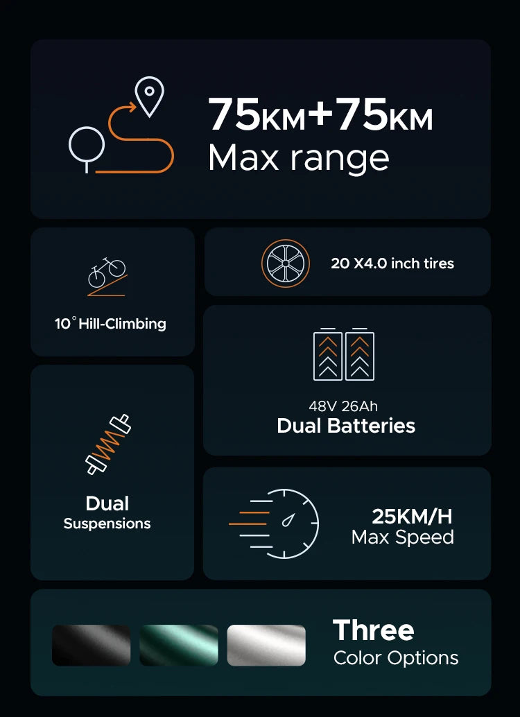 For ENGWE M20 Electric Bicycle with Retro Design 250W 48V Long Range Mountain Bike 20in Fat Bike Disc Brake Lithium US Stock