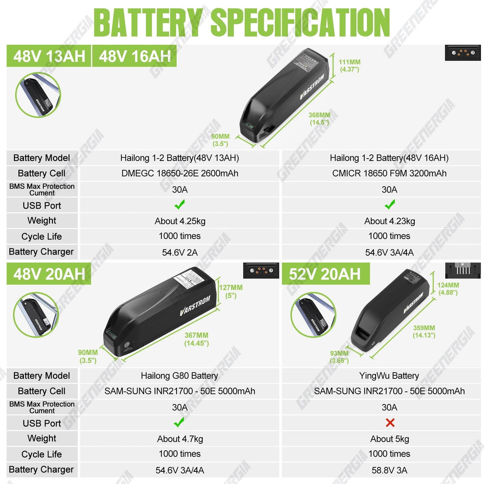 EBike Battery 36V 48V 52V Hailong 30A BMS Electric Bicycle Downtube Lithium Battery Pack For 1500W 1000W 750W 500W 250W Motor