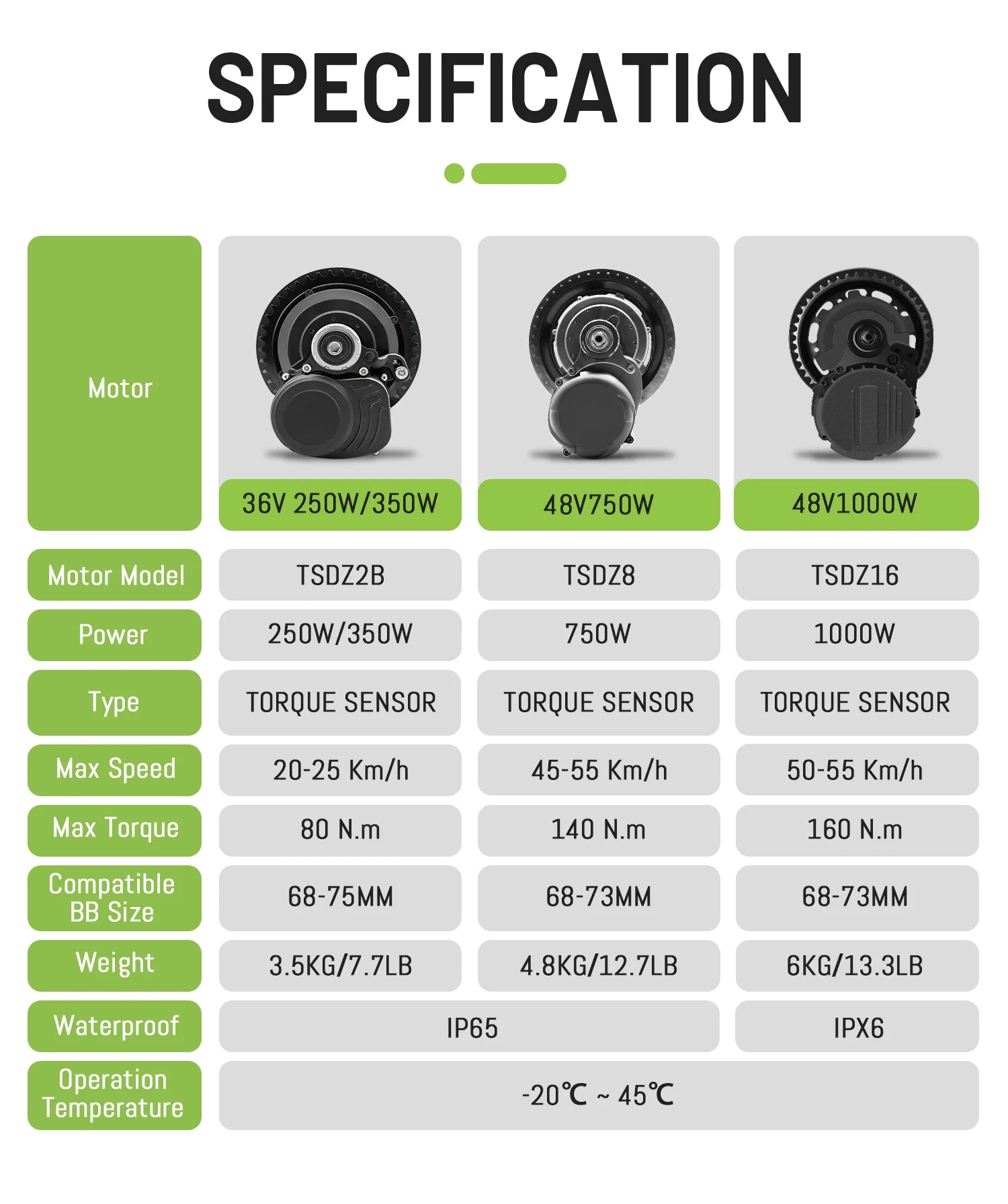 Tongsheng TSDZ16 1000W TSDZ8 48V 750W TSDZ2B 250W 350W Torque Sensor Mid Drive Motor Kit ebike Conversion Kit with 35Ah Battery