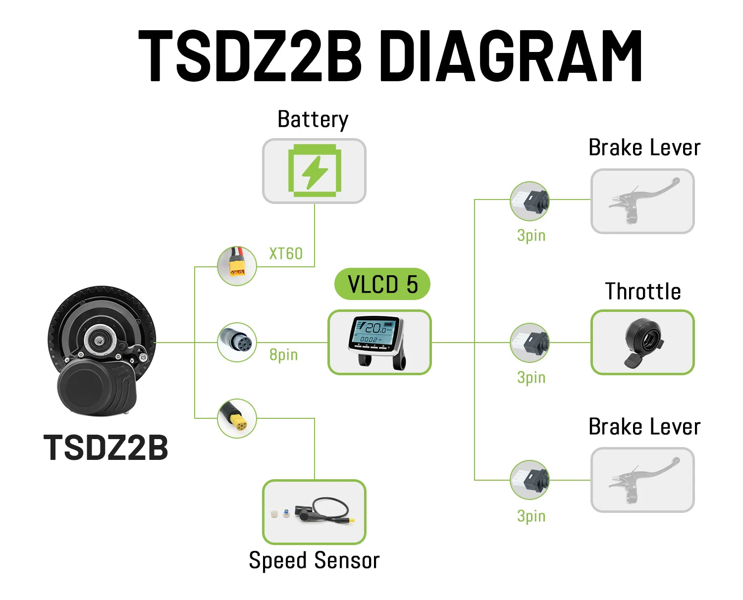 Tongsheng TSDZ16 1000W TSDZ8 48V 750W TSDZ2B 250W 350W Torque Sensor Mid Drive Motor Kit ebike Conversion Kit with 35Ah Battery