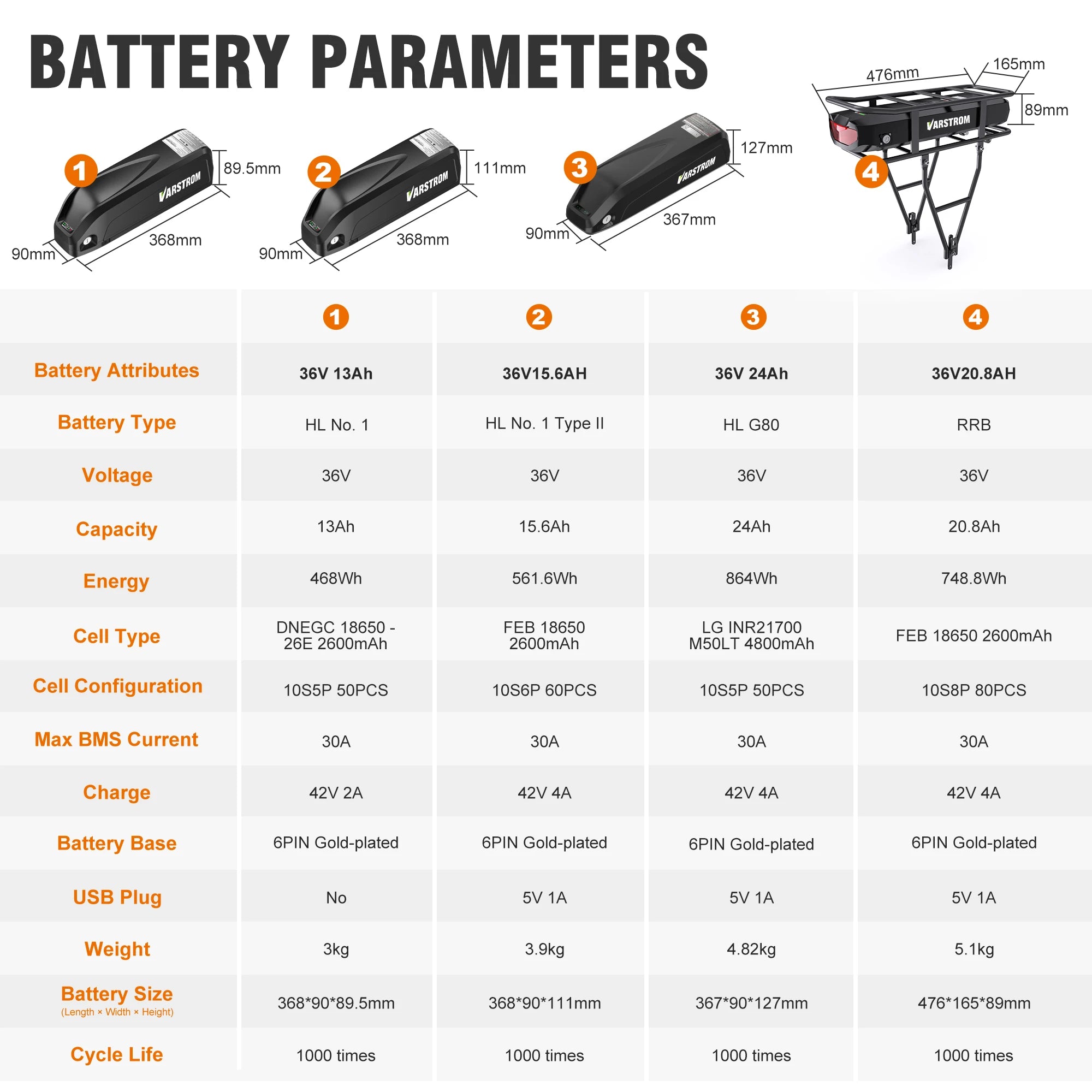 BAFANG Middle Motor 250 W 350 W 500 W BBS01B G340 Motor Mid Drive Motor Electric Bike Ebike Conversion Kit 13Ah 15.6Ah 24Ah Hailong Battery 18650 & 21700 Cells Kits  E-Bike Display Custom E-Bike Kits for BB 68/73 mm Mountain