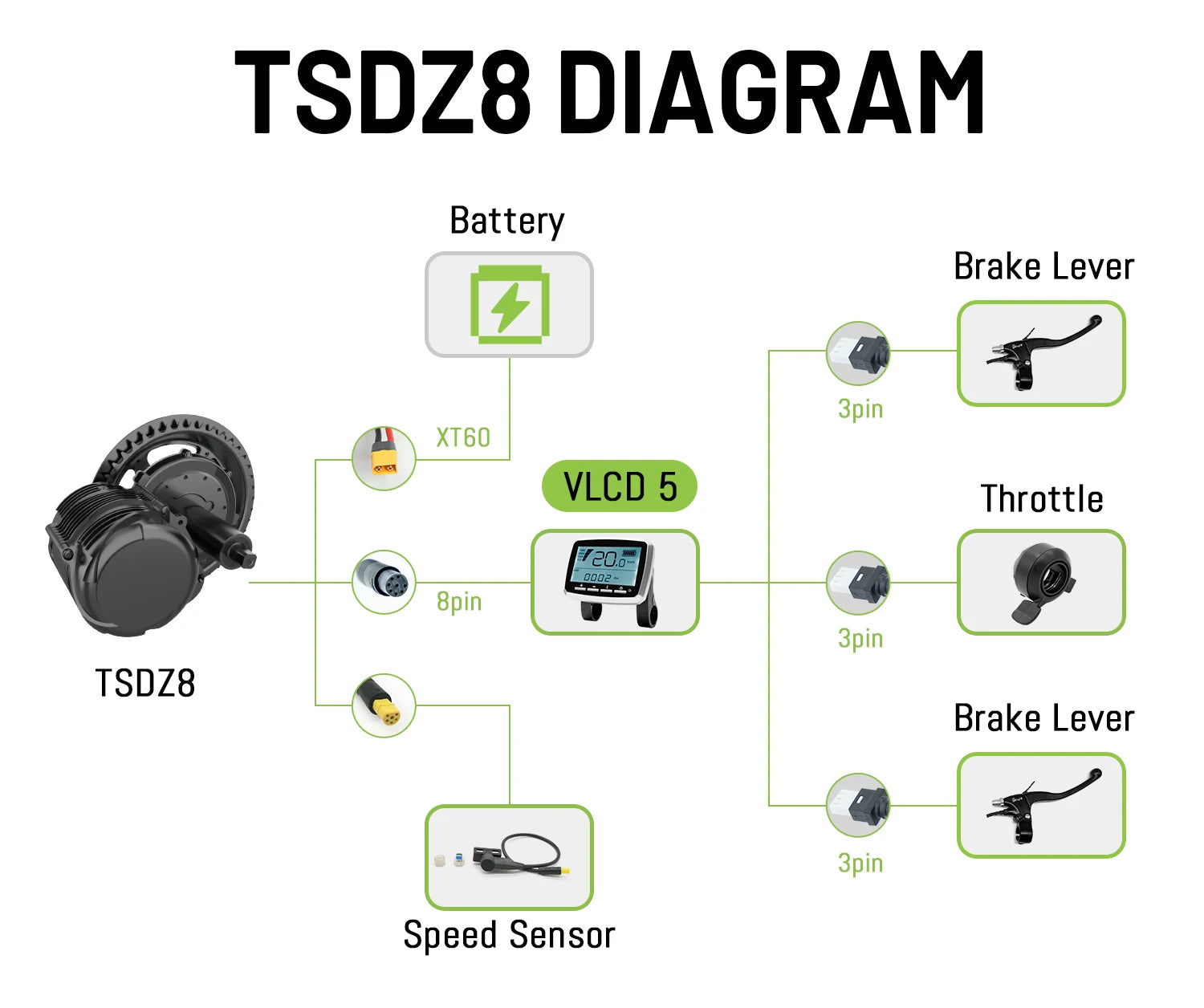 Tongsheng TSDZ16 1000W TSDZ8 48V 750W TSDZ2B 250W 350W Torque Sensor Mid Drive Motor Kit ebike Conversion Kit with 35Ah Battery