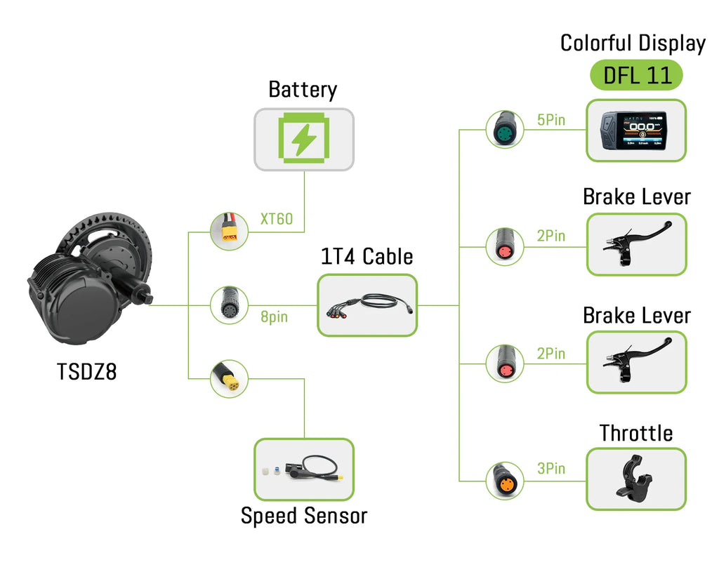 Tongsheng TSDZ16 1000W TSDZ8 48V 750W TSDZ2B 250W 350W Torque Sensor Mid Drive Motor Kit ebike Conversion Kit with 35Ah Battery