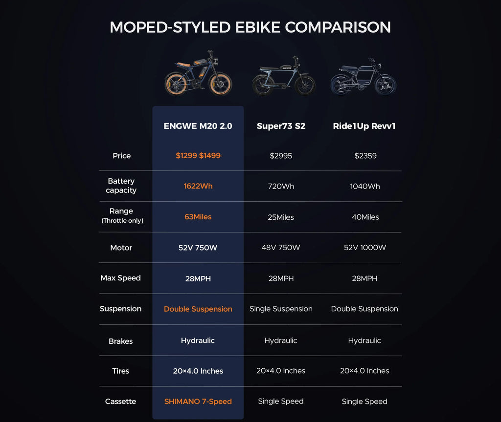 ENGWE M20 2.0 Electric Bicycle 750W Motor 52V15.6AH Mountain E-bike Off-road Electric Motorcycle 20*4.0 Fat Tire Electric Bike