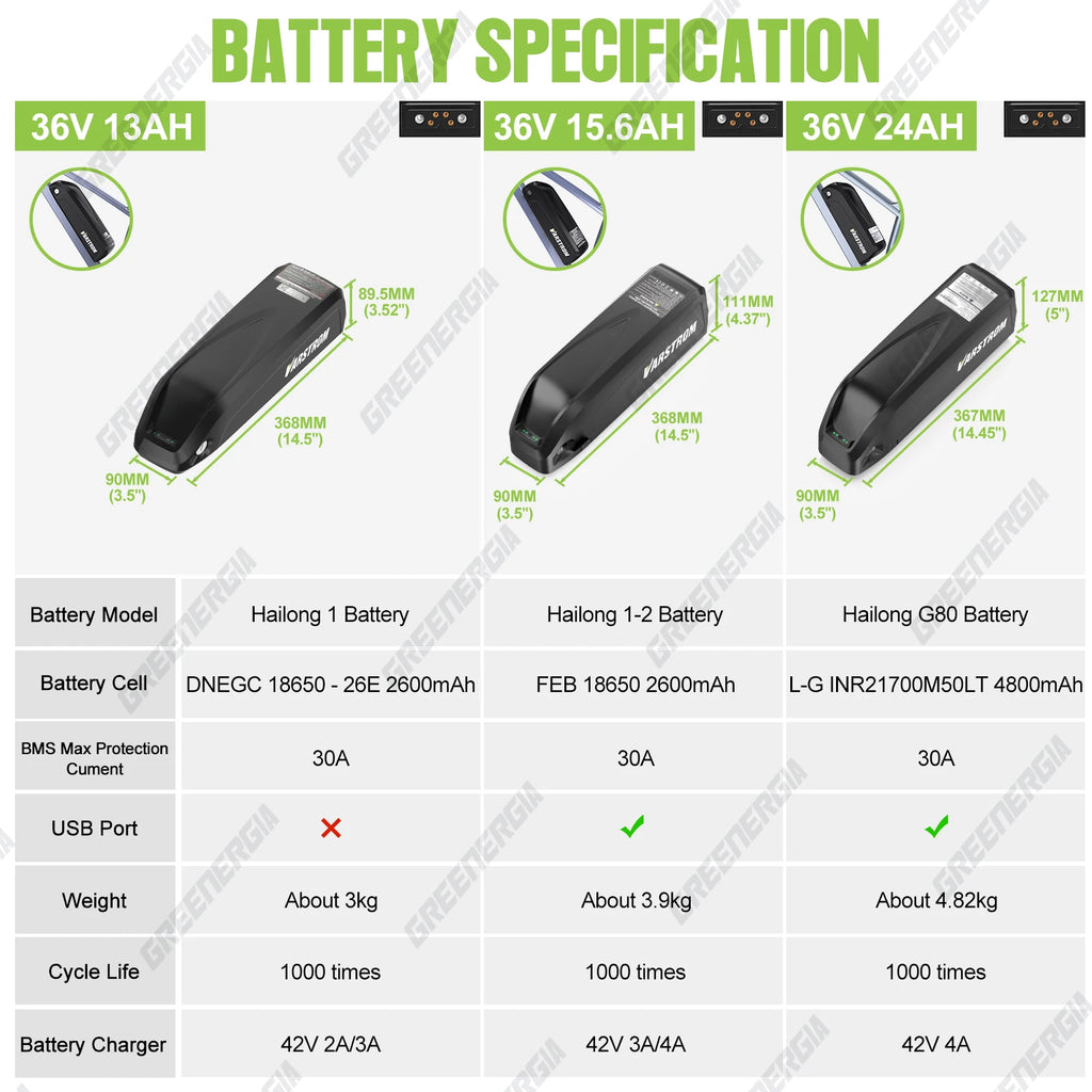 EBike Battery 36V 48V 52V Hailong 30A BMS Electric Bicycle Downtube Lithium Battery Pack For 1500W 1000W 750W 500W 250W Motor